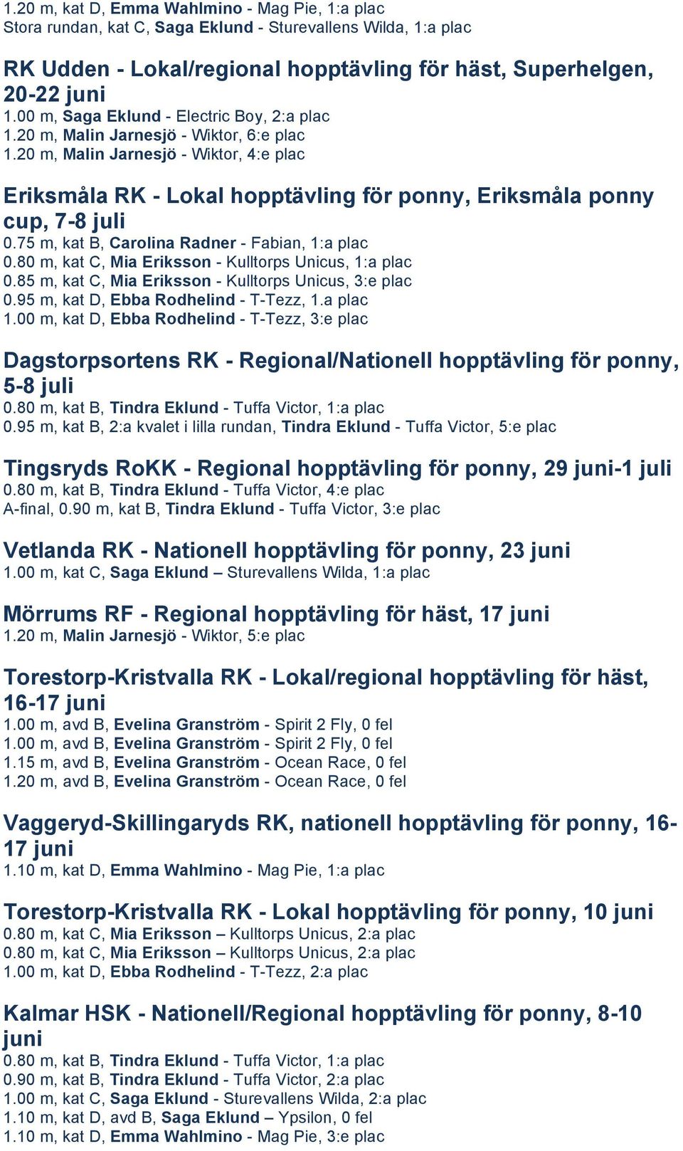 20 m, Malin Jarnesjö - Wiktor, 4:e plac Eriksmåla RK - Lokal hopptävling för ponny, Eriksmåla ponny cup, 7-8 juli 0.75 m, kat B, Carolina Radner - Fabian, 1:a plac 0.