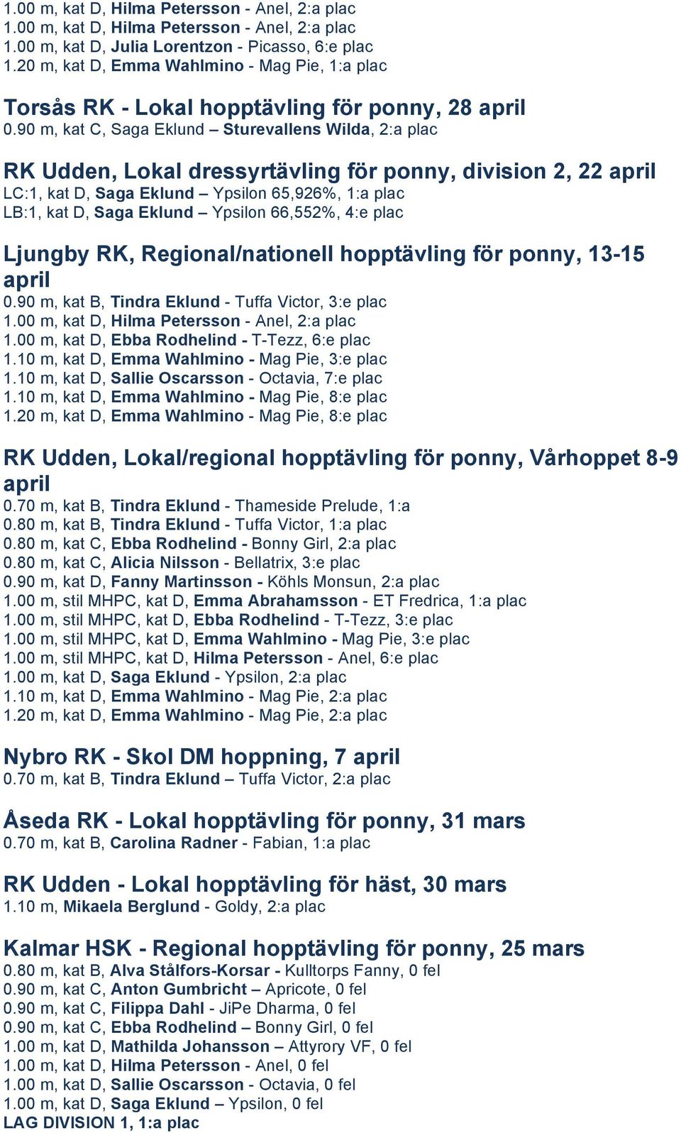 90 m, kat C, Saga Eklund Sturevallens Wilda, 2:a plac RK Udden, Lokal dressyrtävling för ponny, division 2, 22 april LC:1, kat D, Saga Eklund Ypsilon 65,926%, 1:a plac LB:1, kat D, Saga Eklund