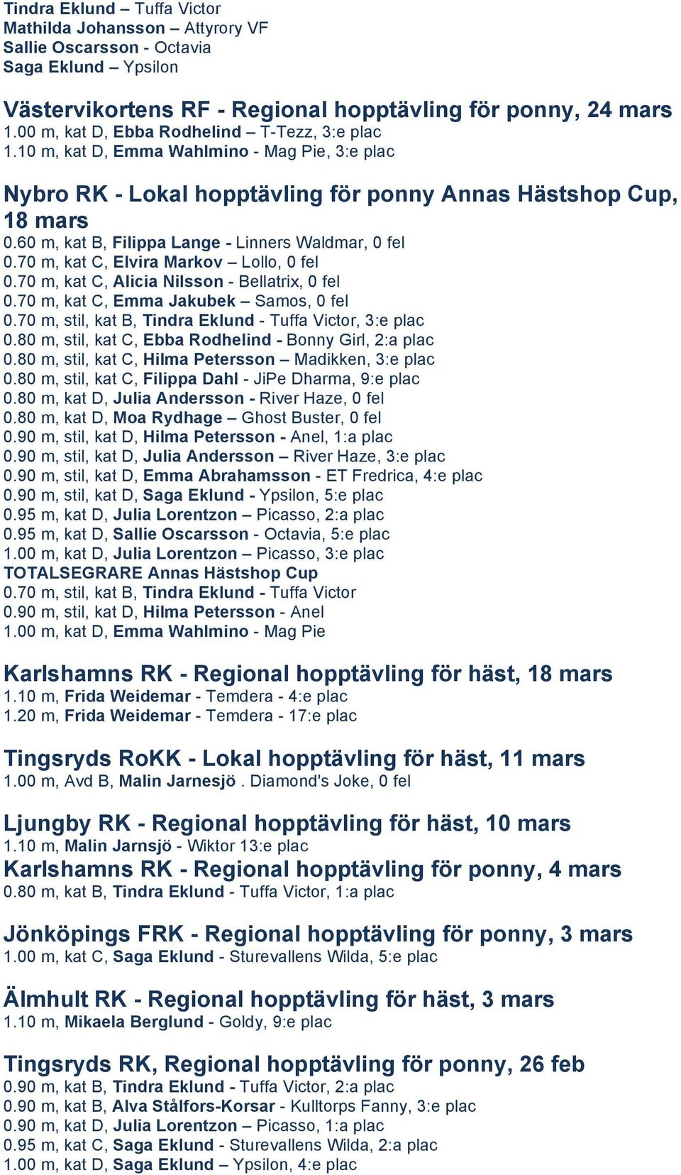 70 m, kat C, Elvira Markov Lollo, 0 fel 0.70 m, kat C, Alicia Nilsson - Bellatrix, 0 fel 0.70 m, kat C, Emma Jakubek Samos, 0 fel 0.70 m, stil, kat B, Tindra Eklund - Tuffa Victor, 3:e plac 0.