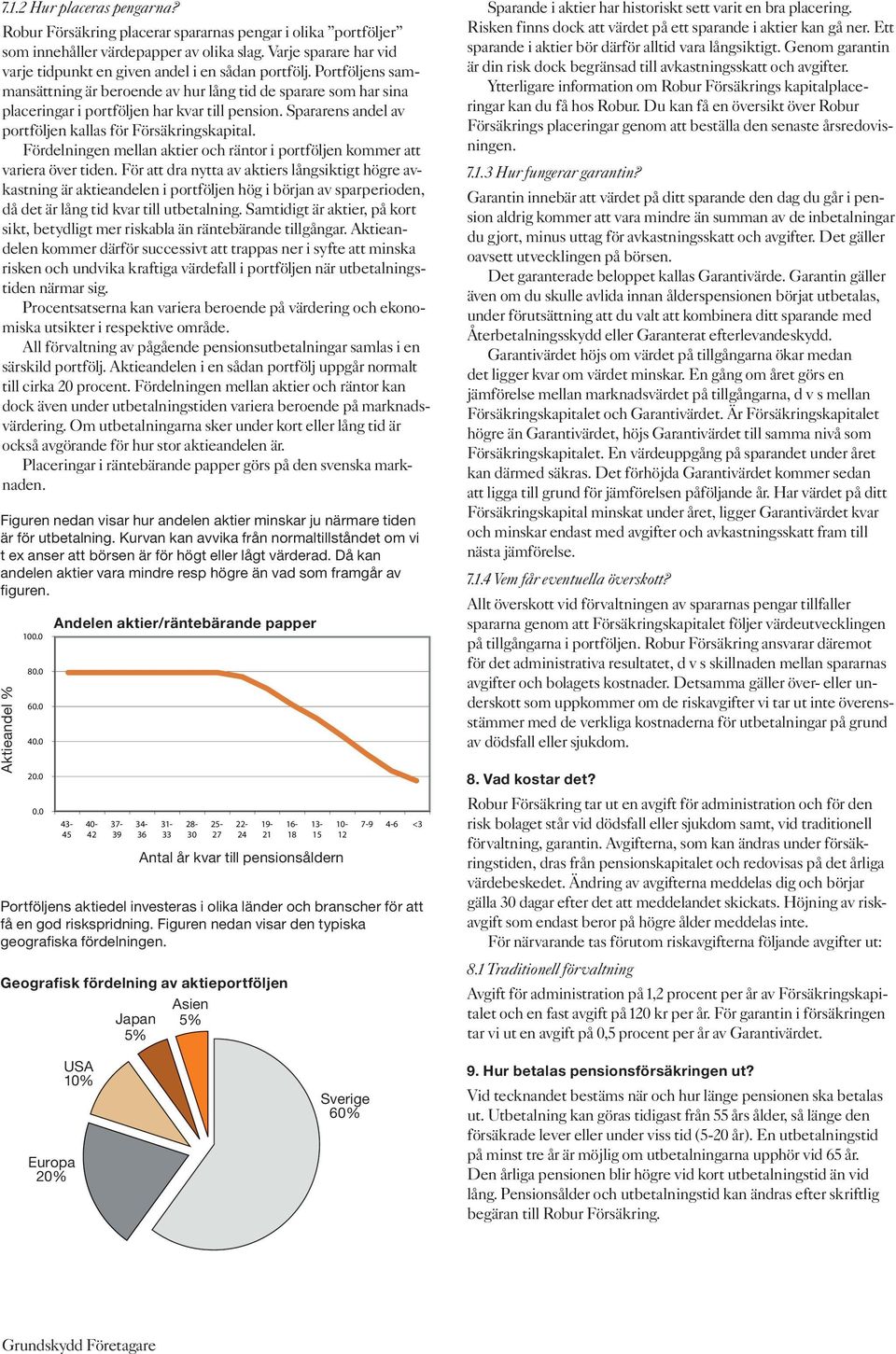 0 60.0 40.0 20.0 0.0 Andelen aktier/räntebärande papper Robur Försäkring placerar spararnas pengar i olika portföljer som innehåller värdepapper av olika slag.