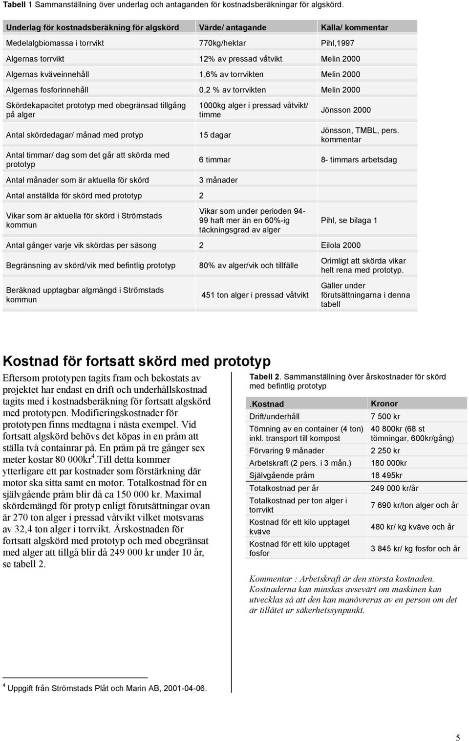 kväveinnehåll 1,6% av torrvikten Melin 2000 Algernas fosforinnehåll 0,2 % av torrvikten Melin 2000 Skördekapacitet prototyp med obegränsad tillgång på alger Antal skördedagar/ månad med protyp 1000kg