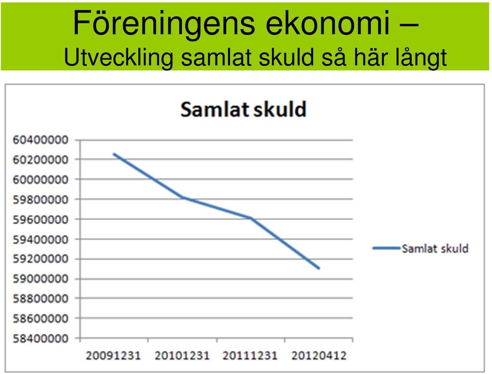 Utveckling