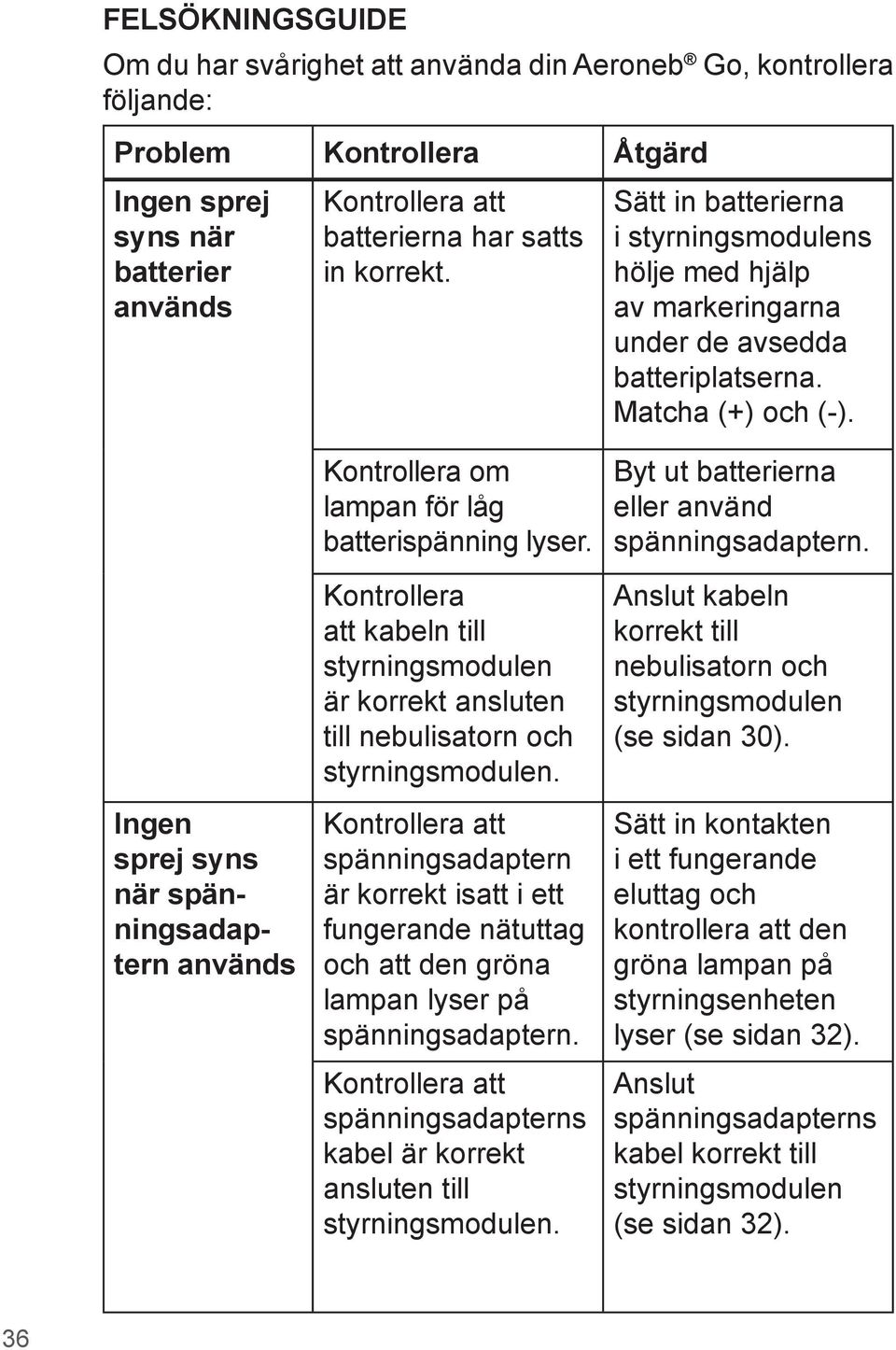 Ingen sprej syns när spänningsadaptern används Kontrollera om lampan för låg batterispänning lyser.