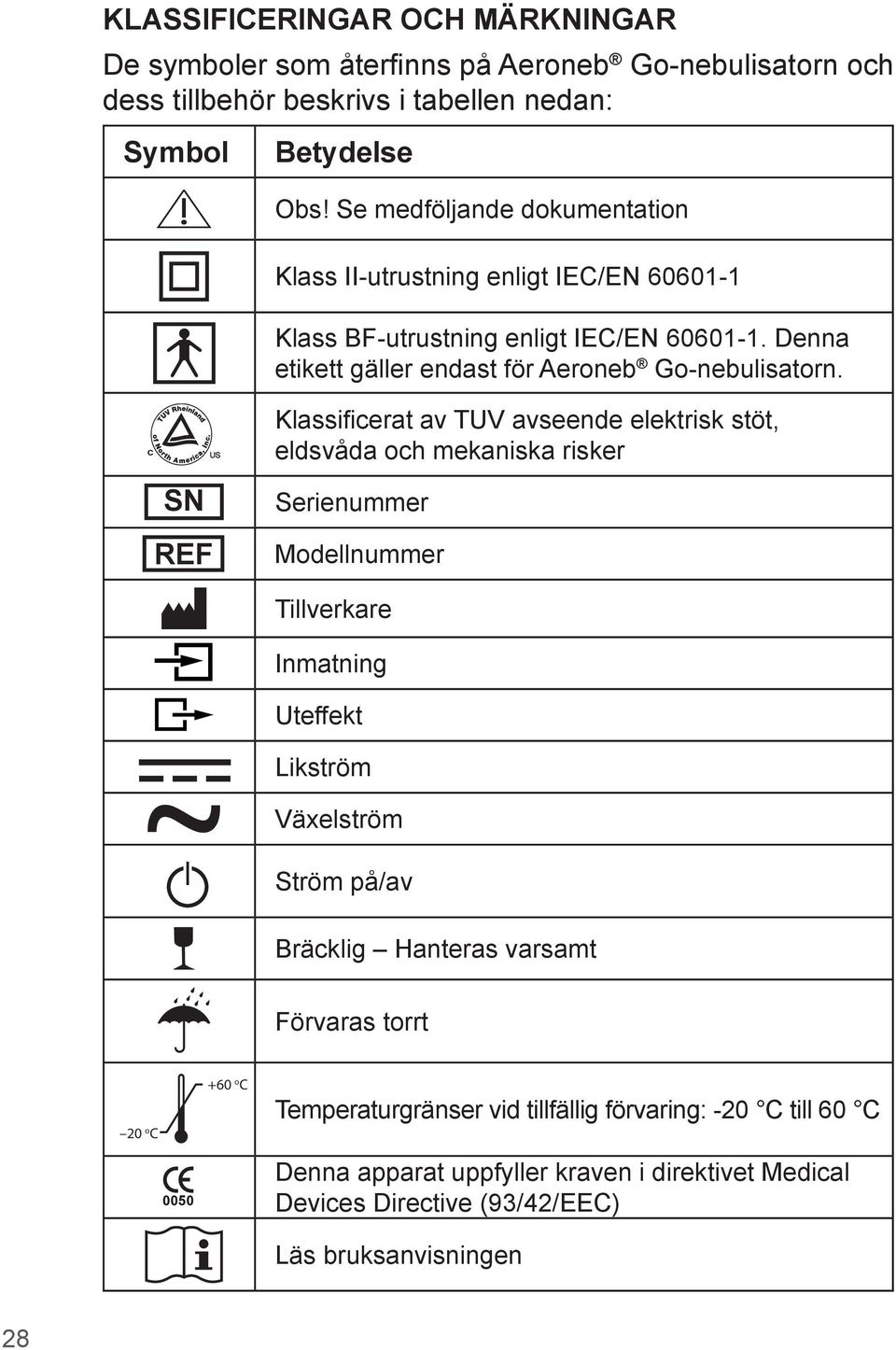 US Klassificerat av TUV avseende elektrisk stöt, eldsvåda och mekaniska risker SN REF Serienummer Modellnummer Tillverkare Inmatning Uteffekt Likström Växelström Ström på/av