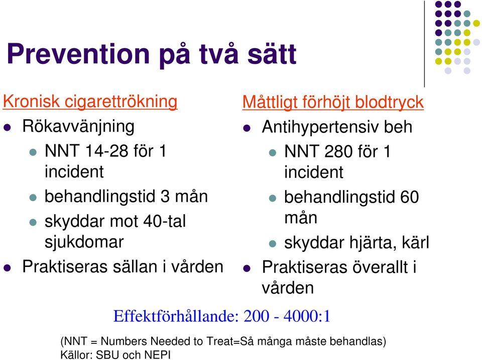 beh NNT 280 för 1 incident behandlingstid 60 mån skyddar hjärta, kärl Praktiseras överallt i vården