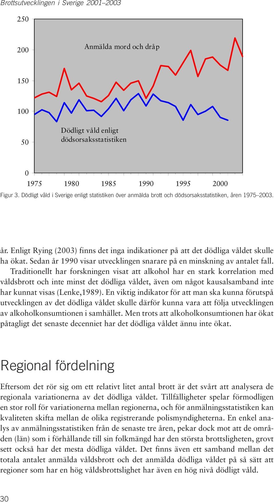 Sedan år 1990 visar utvecklingen snarare på en minskning av antalet fall.