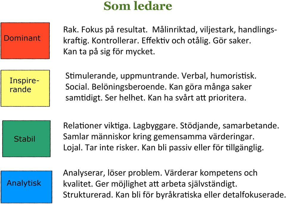 Kan ha svårt af prioritera. Stabil Rela=oner vik=ga. Lagbyggare. Stödjande, samarbetande. Samlar människor kring gemensamma värderingar. Lojal. Tar inte risker.