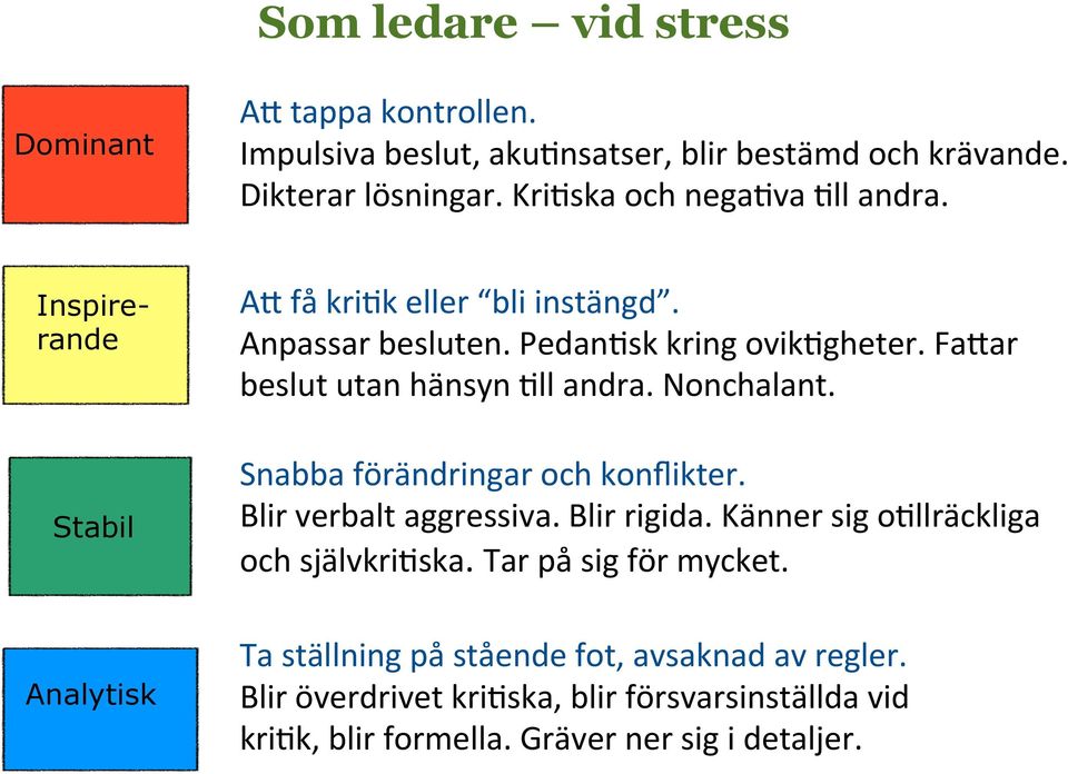 FaFar beslut utan hänsyn =ll andra. Nonchalant. Snabba förändringar och konflikter. Blir verbalt aggressiva. Blir rigida.