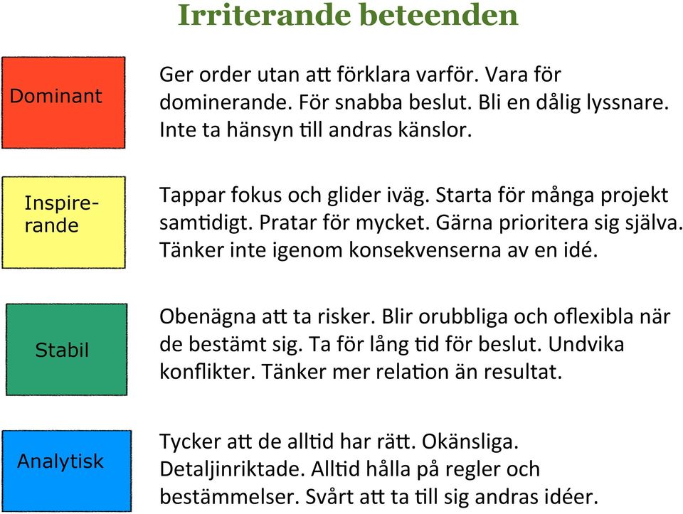 Gärna prioritera sig själva. Tänker inte igenom konsekvenserna av en idé. Stabil Obenägna af ta risker. Blir orubbliga och oflexibla när de bestämt sig.