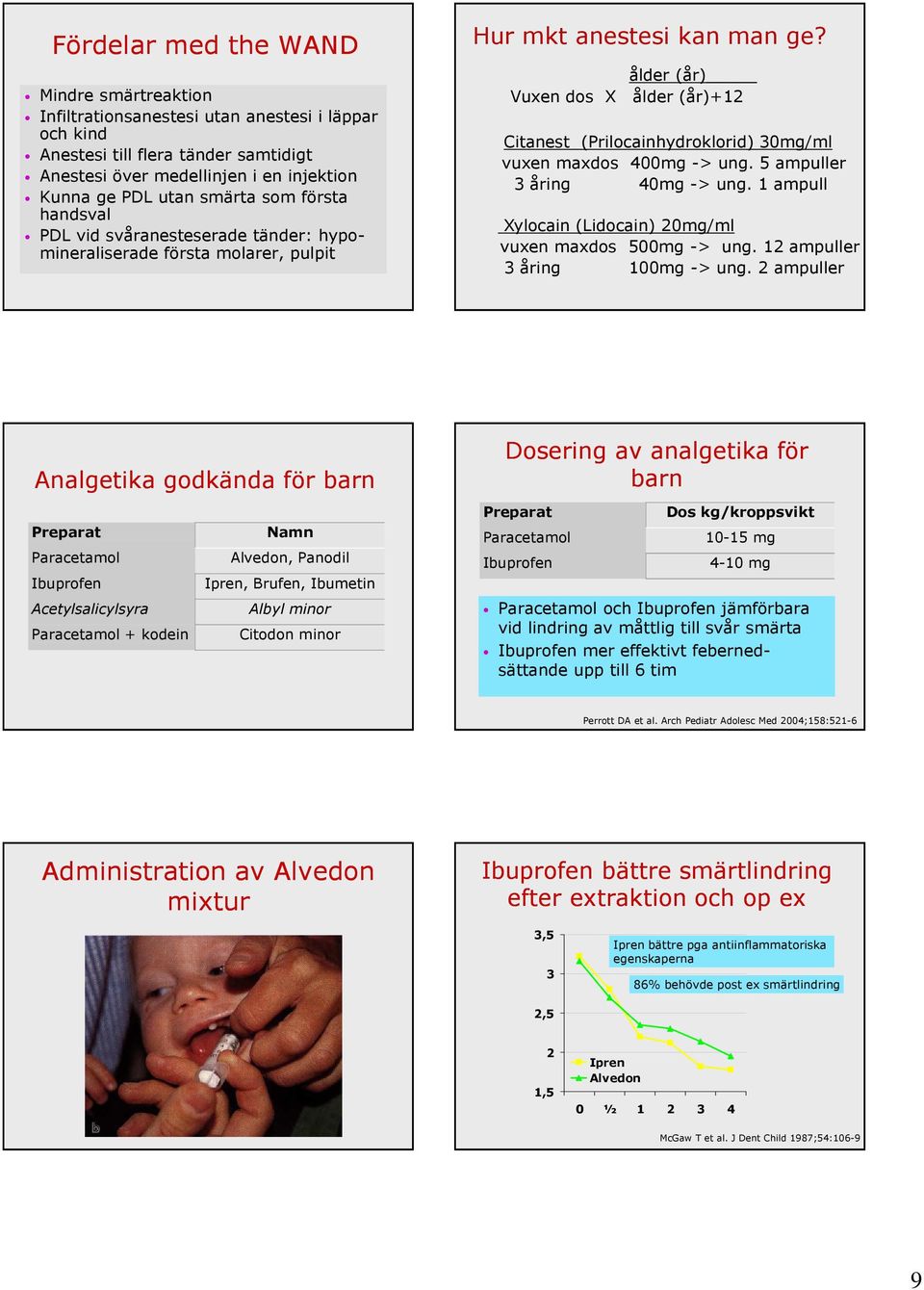 ålder(år) Vuxen dos X ålder(år)+12 Citanest (Prilocainhydroklorid) 30mg/ml vuxen maxdos 400mg -> ung. 5 ampuller 3 åring 40mg -> ung. 1 ampull Xylocain (Lidocain) 20mg/ml vuxen maxdos 500mg -> ung.