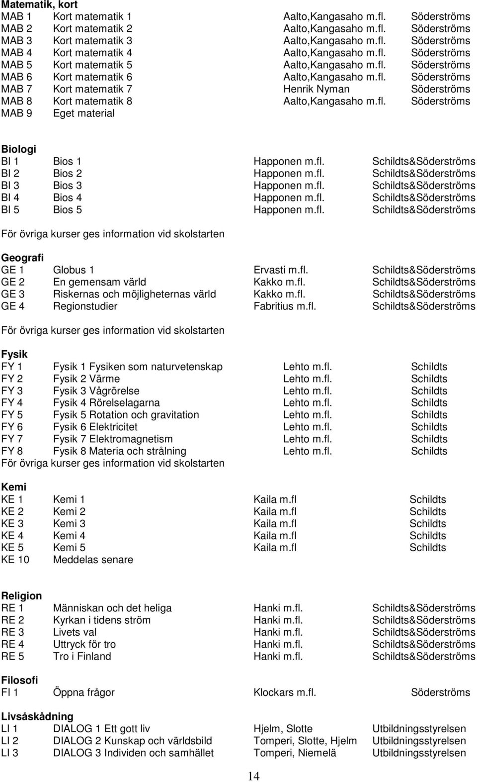 fl. Söderströms MAB 9 Eget material Biologi BI 1 Bios 1 Happonen m.fl. Schildts&Söderströms BI 2 Bios 2 Happonen m.fl. Schildts&Söderströms BI 3 Bios 3 Happonen m.fl. Schildts&Söderströms BI 4 Bios 4 Happonen m.