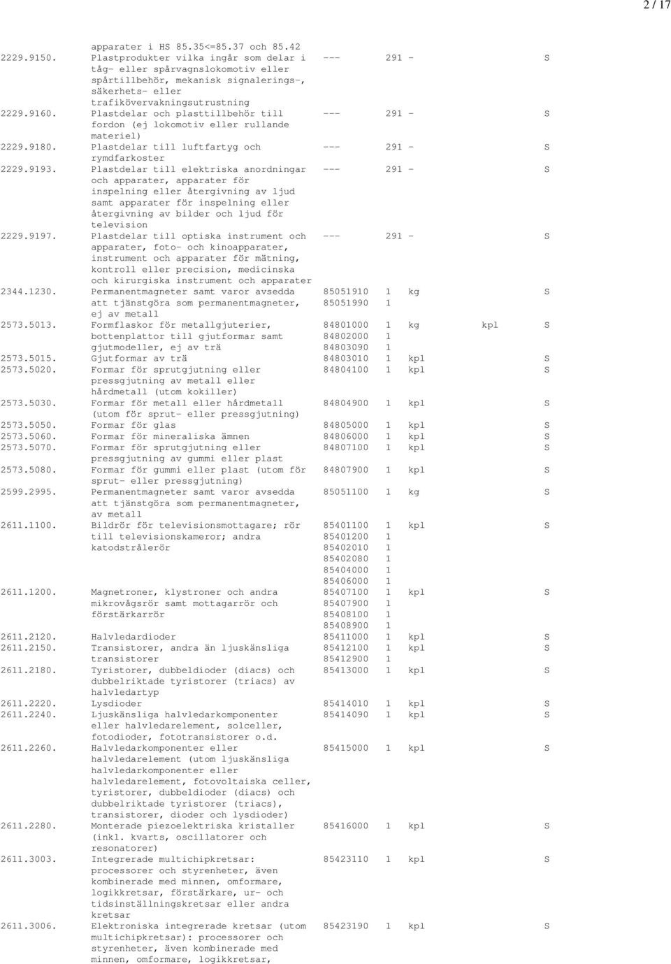 Plastdelar och plasttillbehör till --- 291 - S fordon (ej lokomotiv eller rullande materiel) 2229.9180. Plastdelar till luftfartyg och --- 291 - S rymdfarkoster 2229.9193.