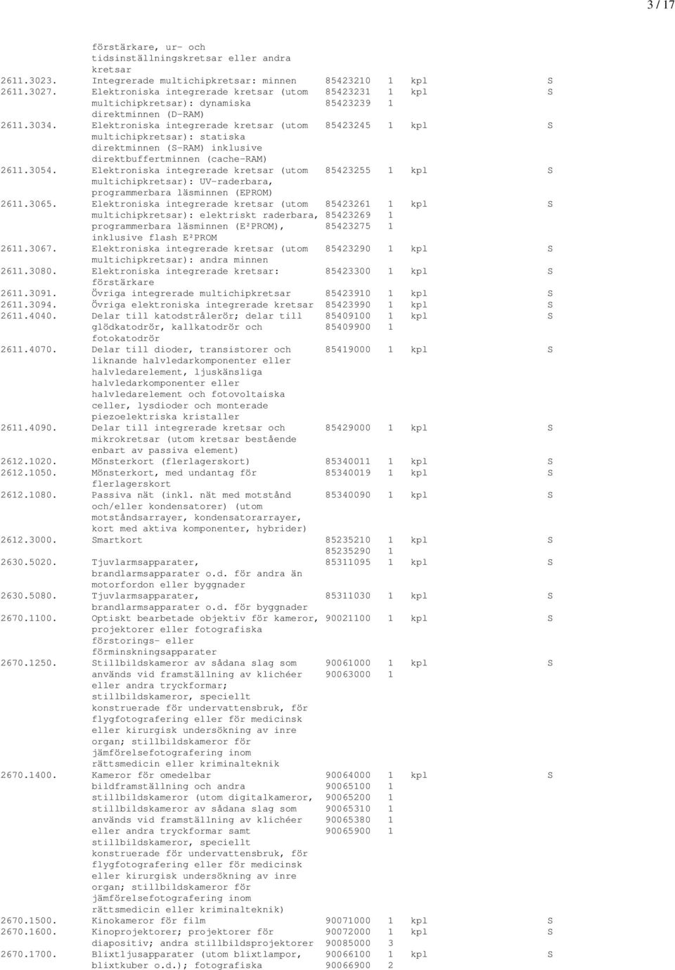 Elektroniska integrerade kretsar (utom 85423245 1 kpl S multichipkretsar): statiska direktminnen (S-RAM) inklusive direktbuffertminnen (cache-ram) 2611.3054.