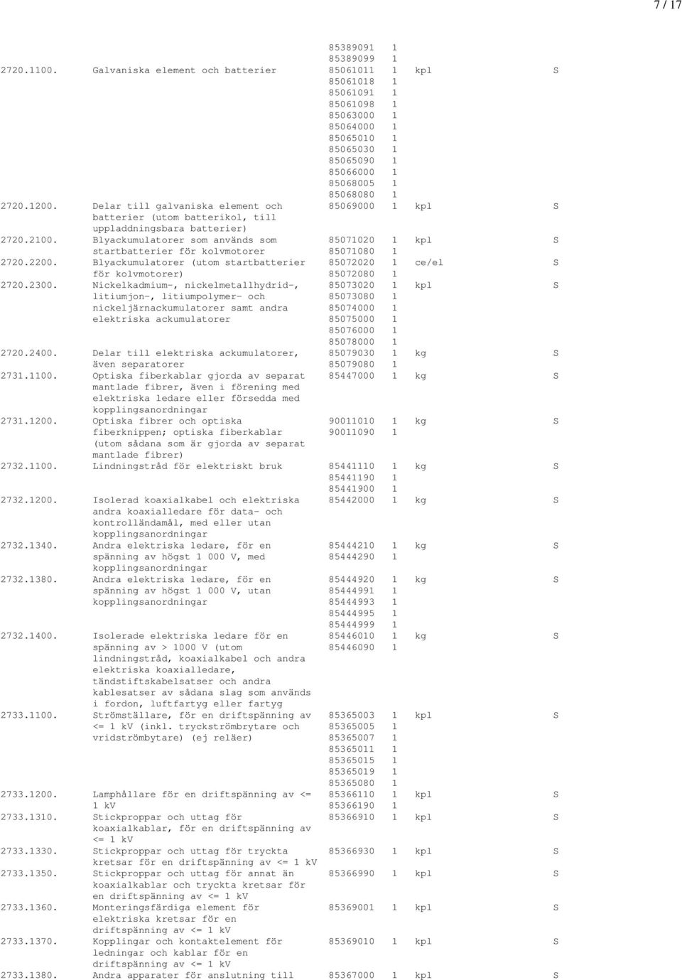 Delar till galvaniska element och 85069000 1 kpl S batterier (utom batterikol, till uppladdningsbara batterier) 2720.2100.