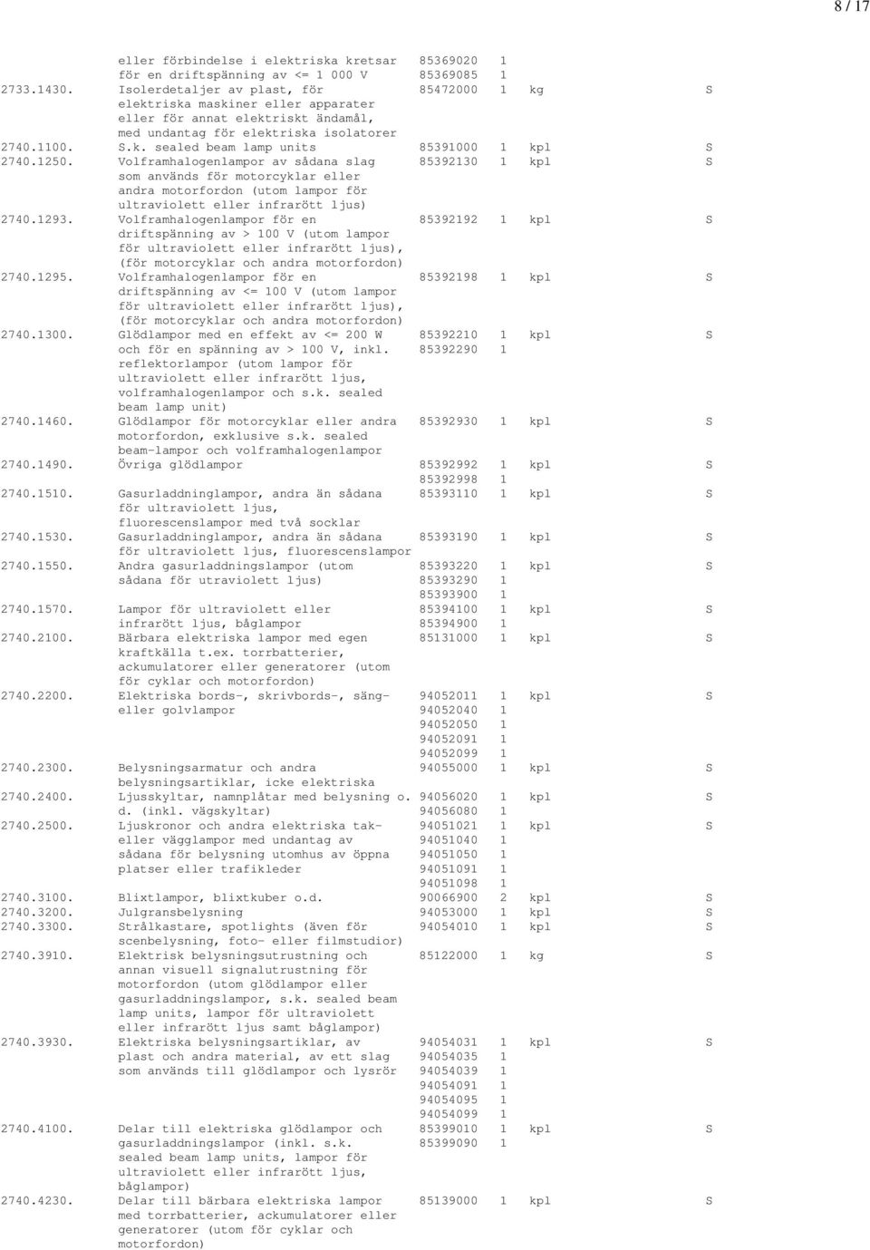 1250. Volframhalogenlampor av sådana slag 85392130 1 kpl S som används för motorcyklar eller andra motorfordon (utom lampor för ultraviolett eller infrarött ljus) 2740.1293.