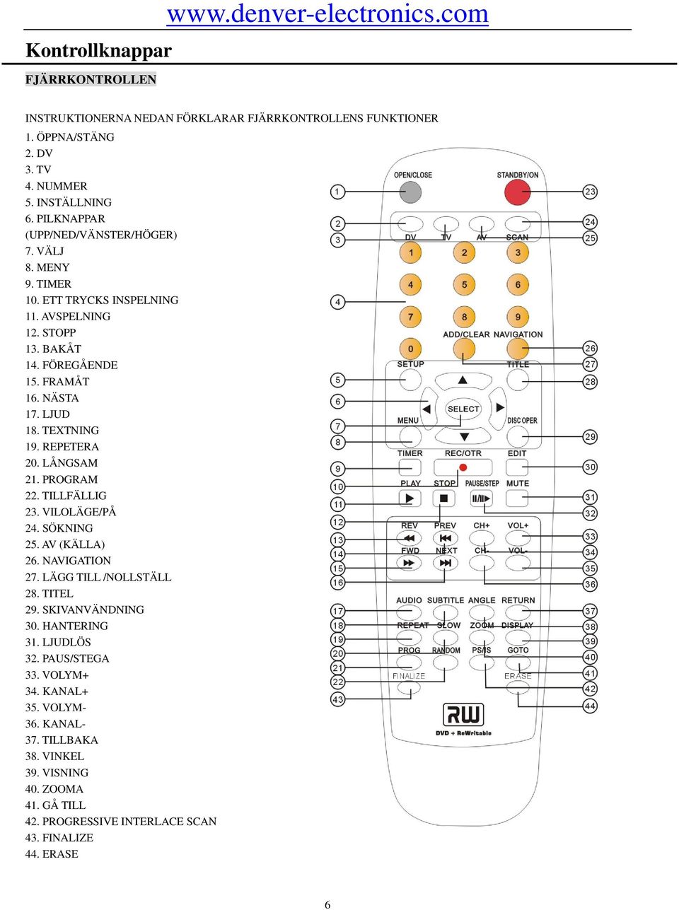 TEXTNING 19. REPETERA 20. LÅNGSAM 21. PROGRAM 22. TILLFÄLLIG 23. VILOLÄGE/PÅ 24. SÖKNING 25. AV (KÄLLA) 26. NAVIGATION 27. LÄGG TILL /NOLLSTÄLL 28. TITEL 29. SKIVANVÄNDNING 30.