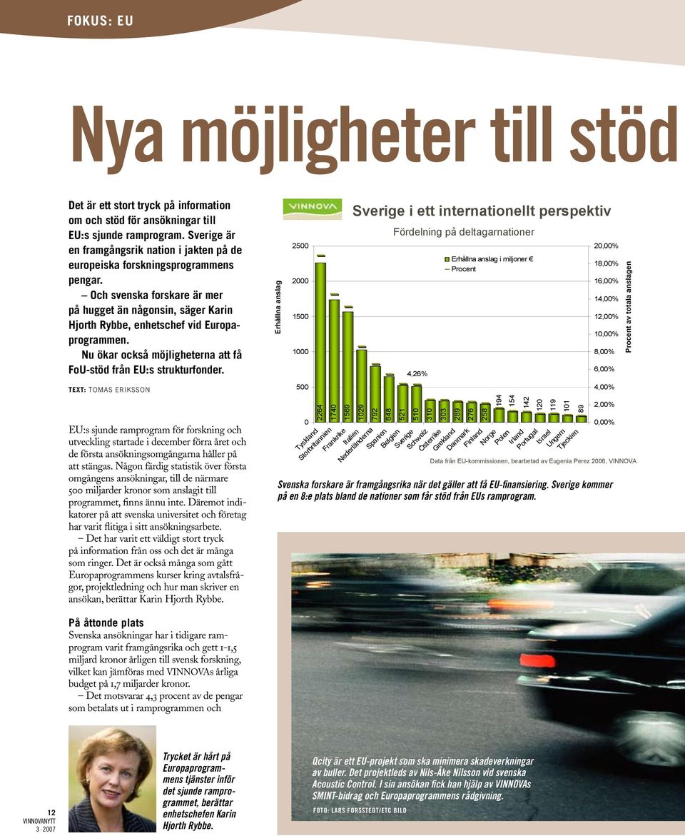 Nu ökar också möjligheterna att få FoU-stöd från EU:s strukturfonder.