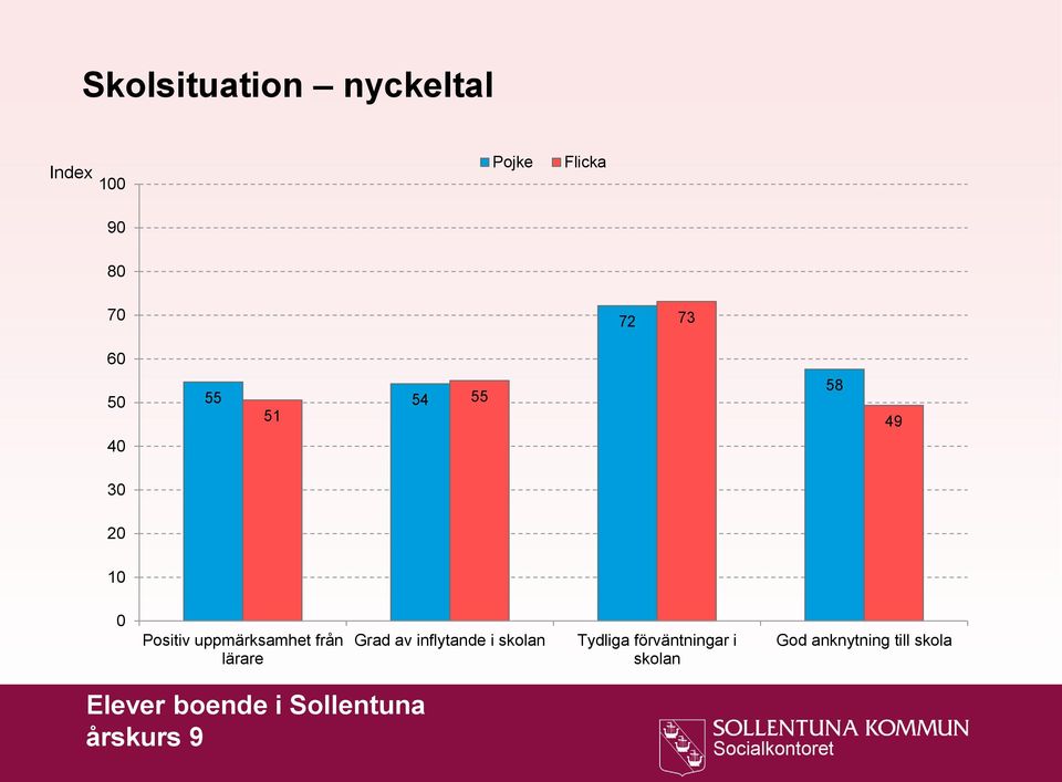 lärare Grad av inflytande i skolan Tydliga