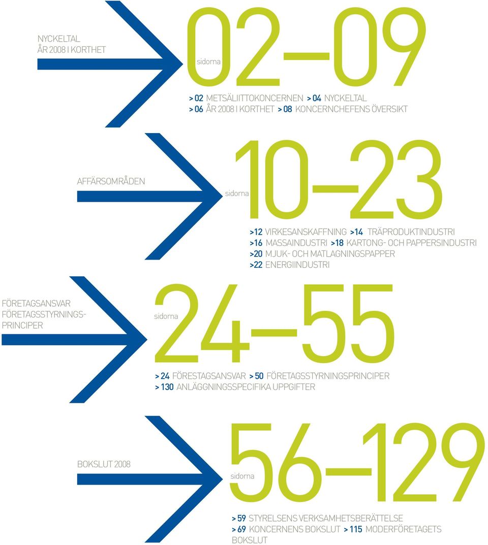 PAPPERSINDUSTRI >20 MJUK- OCH MATLAGNINGSPAPPER >22 ENERGIINDUSTRI 24 55 sidorna > 24 FÖRESTAGSANSVAR > 50 FÖRETAGSSTYRNINGSPRINCIPER > 130