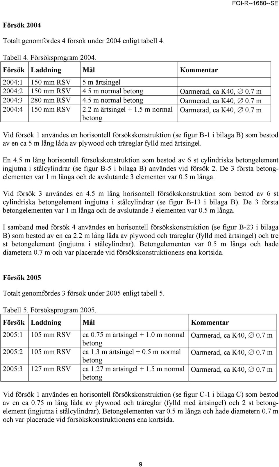 7 m 2004:3 280 mm RSV 4.7 m 2004:4 150 mm RSV 2.2 m ärtsingel + 1.