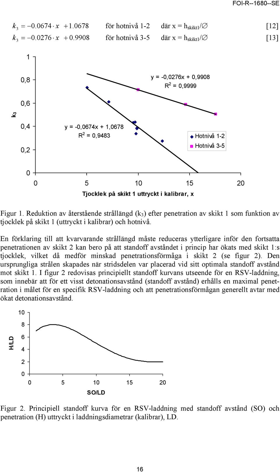 uttryckt i kalibrar, x Figur 1. Reduktion av återstående strållängd (k 3 ) efter penetration av skikt 1 som funktion av tjocklek på skikt 1 (uttryckt i kalibrar) och hotnivå.