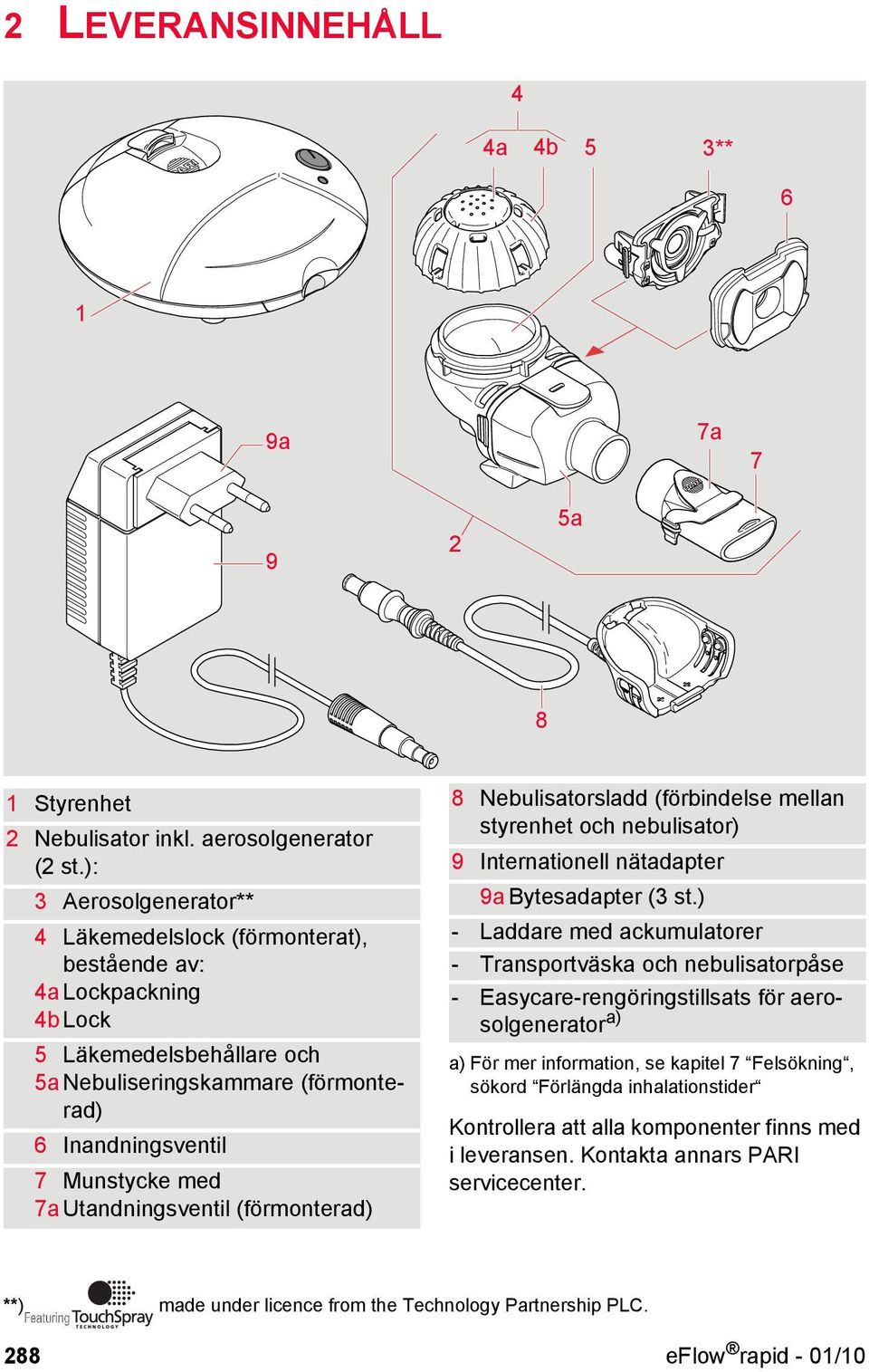 Utandningsventil (förmonterad) 8 Nebulisatorsladd (förbindelse mellan styrenhet och nebulisator) 9 Internationell nätadapter 9a Bytesadapter (3 st.