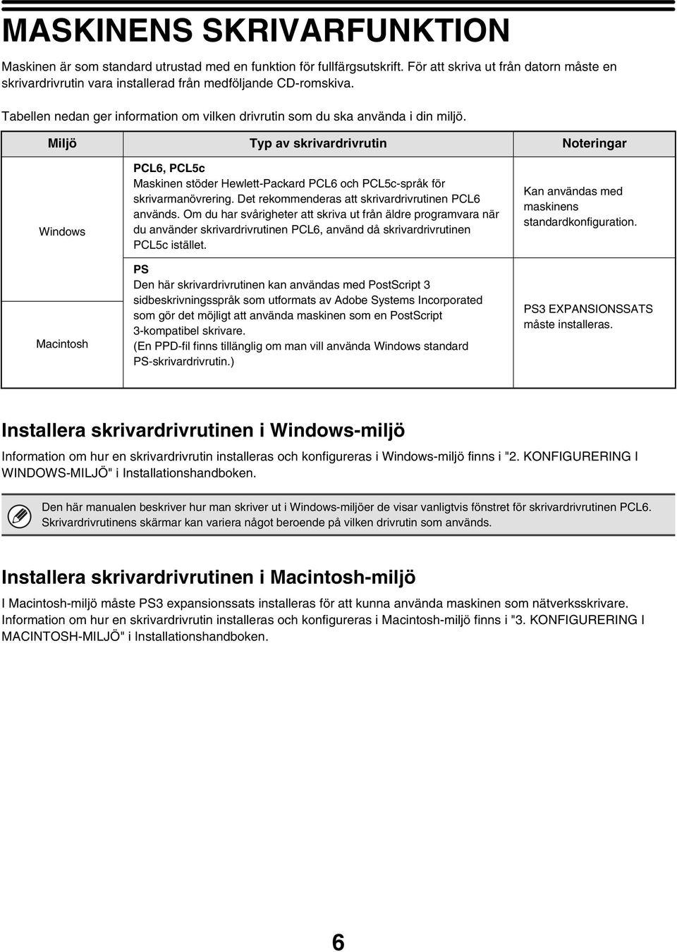 Miljö Typ av skrivardrivrutin Noteringar Windows Macintosh PCL6, PCL5c Maskinen stöder Hewlett-Packard PCL6 och PCL5c-språk för skrivarmanövrering.