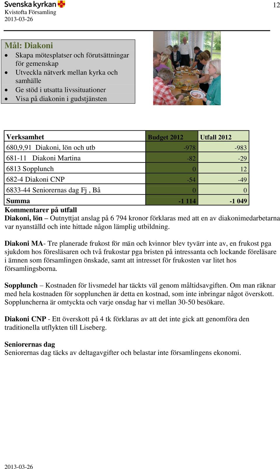 utfall Diakoni, lön Outnyttjat anslag på 6 794 kronor förklaras med att en av diakonimedarbetarna var nyanställd och inte hittade någon lämplig utbildning.