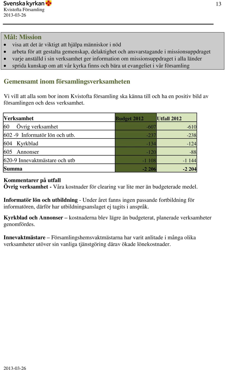 Kvistofta församling ska känna till och ha en positiv bild av församlingen och dess verksamhet. Verksamhet Budget 2012 Utfall 2012 60 Övrig verksamhet -607-610 602-9 Informatör lön och utb.