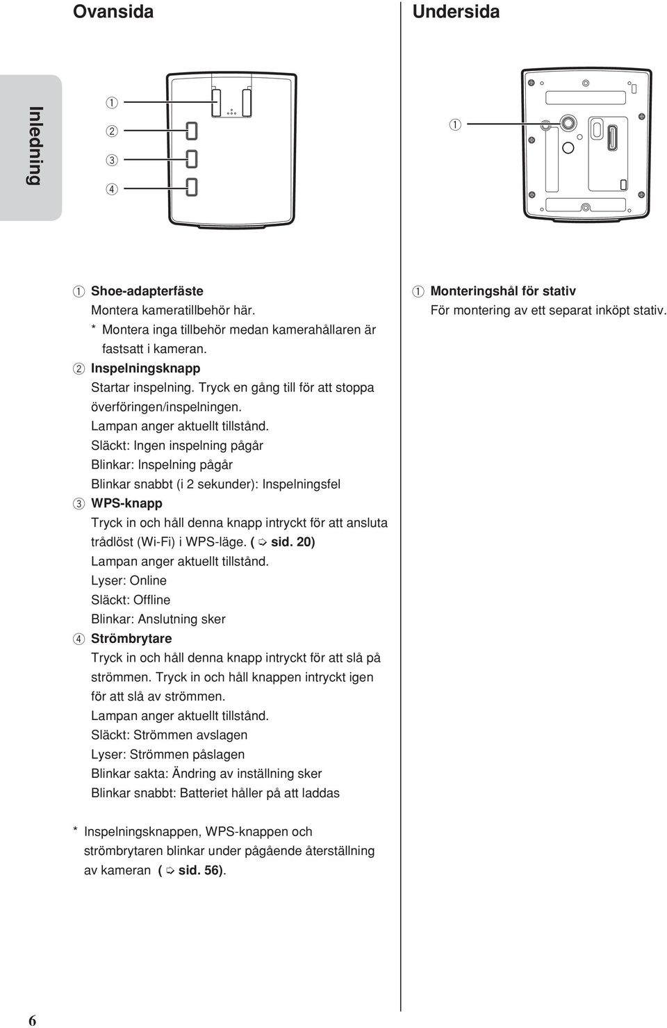 Släckt: Ingen inspelning pågår Blinkar: Inspelning pågår Blinkar snabbt (i 2 sekunder): Inspelningsfel 3 WPS-knapp Tryck in och håll denna knapp intryckt för att ansluta trådlöst (Wi-Fi) i WPS-läge.