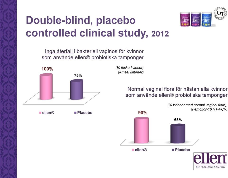kriterier) Normal vaginal flora för nästan alla kvinnor som använde ellen probiotiska