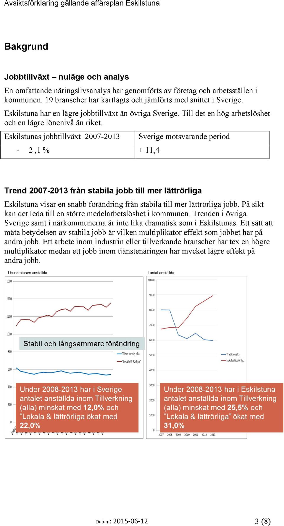 Eskilstunas jobbtillväxt 2007-2013 - 2,1 % + 11,4 Sverige motsvarande period Trend 2007-2013 från stabila jobb till mer lättrörliga Eskilstuna visar en snabb förändring från stabila till mer