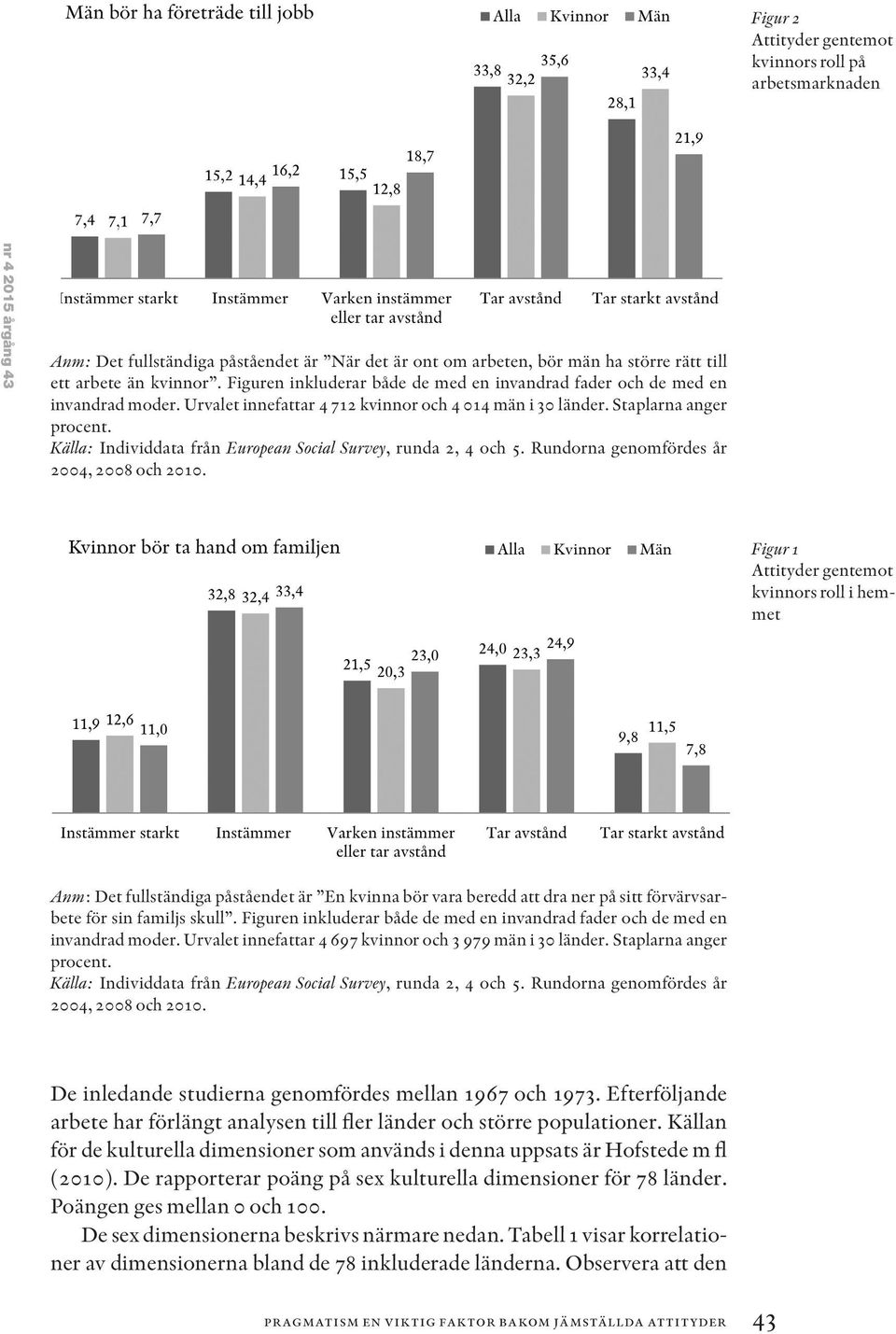 Källa: Individdata från European Social Survey, runda 2, 4 och 5. Rundorna genomfördes år 2004, 2008 och 2010.