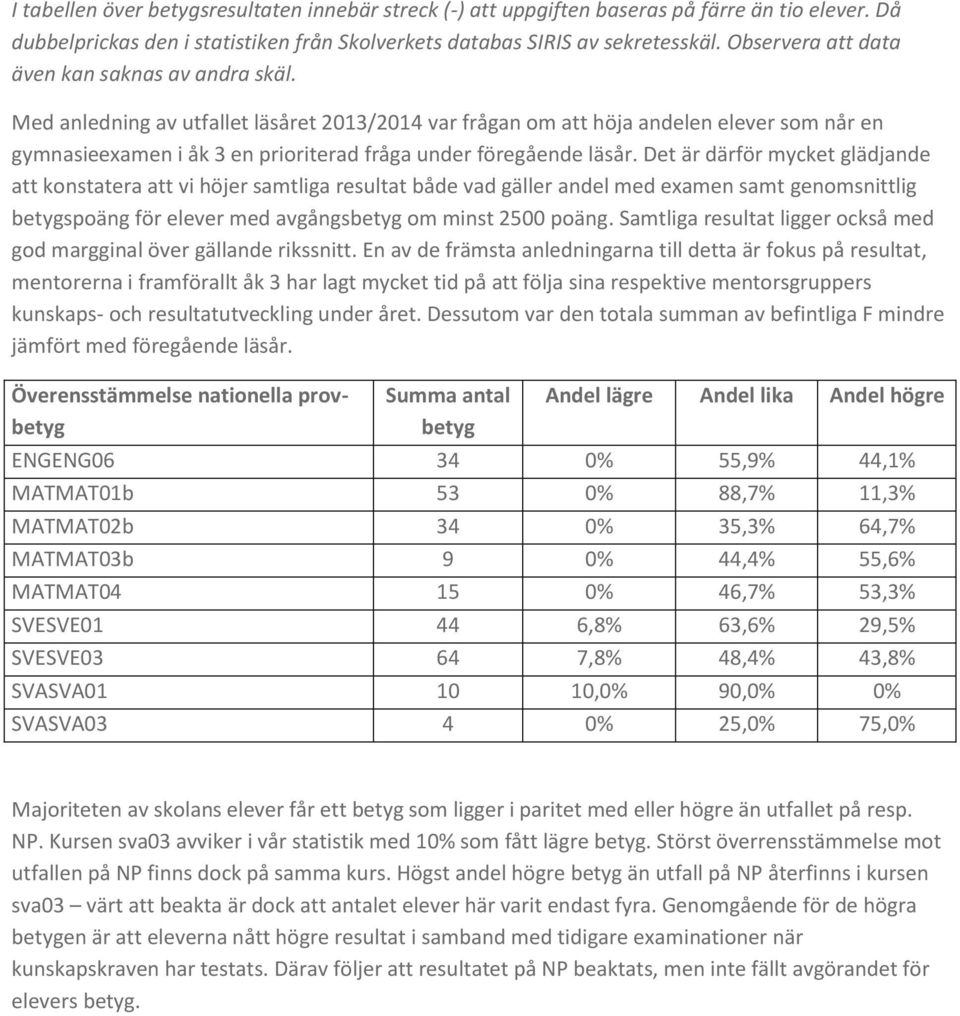 Med anledning av utfallet läsåret 2013/2014 var frågan om att höja andelen elever som når en gymnasieexamen i åk 3 en prioriterad fråga under föregående läsår.