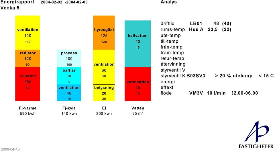 ventilation återvinning bafflar 60 styrventil V v-vatten 10 50 varmt styrventil K B03SV3 > 20 % utetemp < 15 C 350 5 varmvatten energi 60