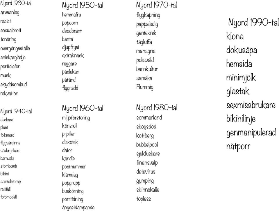 p-piller diskotek dator kändis postnummer klämdag popgrupp buskörning porrtidning ångestdämpande Nyord 1990-tal klona dokusåpa hemsida minimjölk glastak sexmissbrukare bikinilinje genmanipulerad