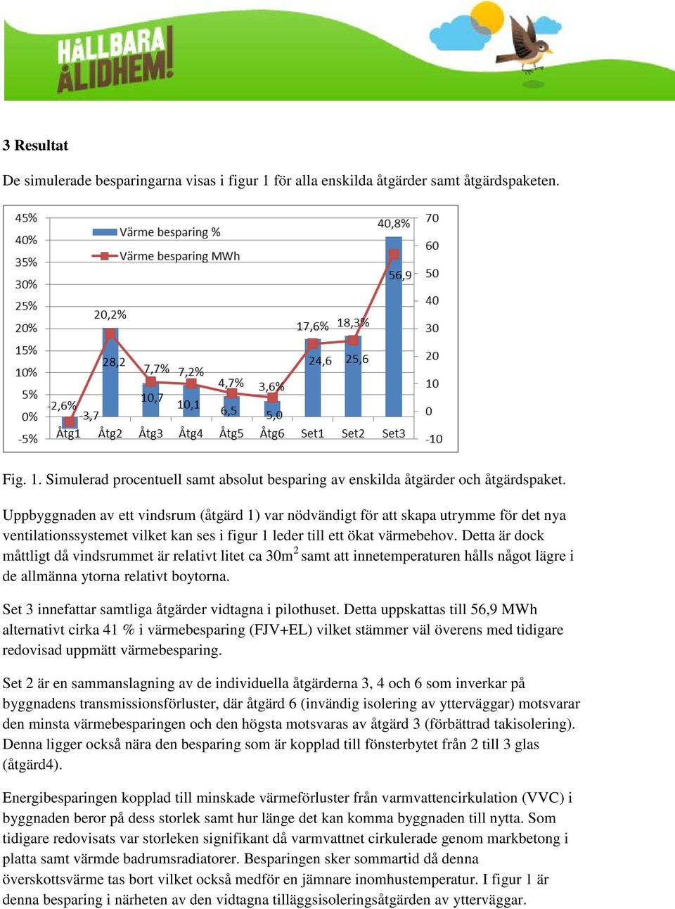 Detta är dock måttligt då vindsrummet är relativt litet ca 30m 2 samt att innetemperaturen hålls något lägre i de allmänna ytorna relativt boytorna.