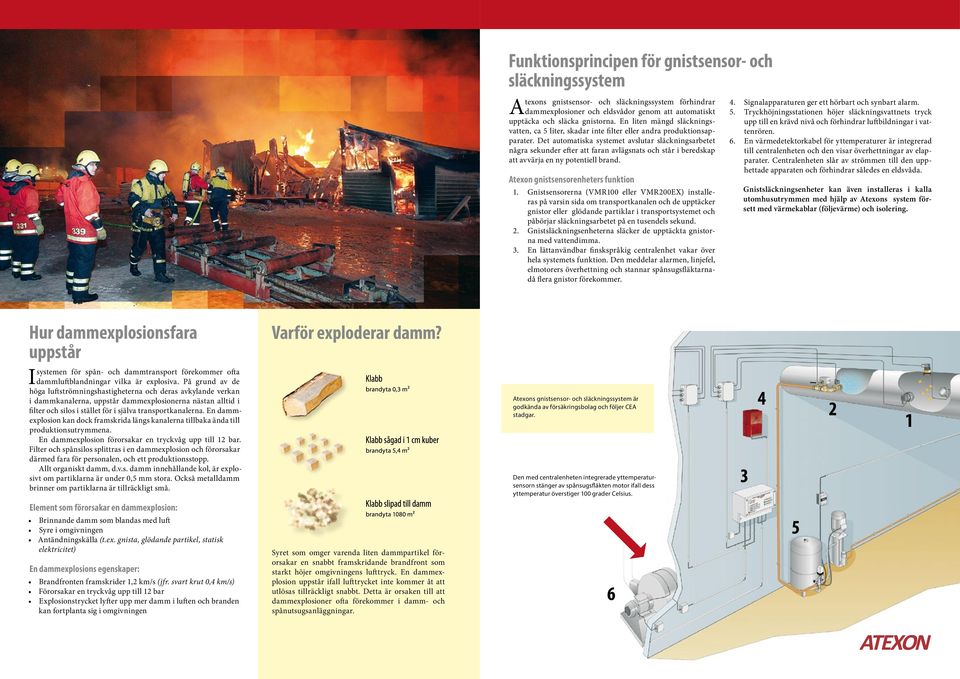 Det automatiska systemet avslutar släckningsarbetet några sekunder efter att faran avlägsnats och står i beredskap att avvärja en ny potentiell brand. Atexon gnistsensorenheters funktion 1.