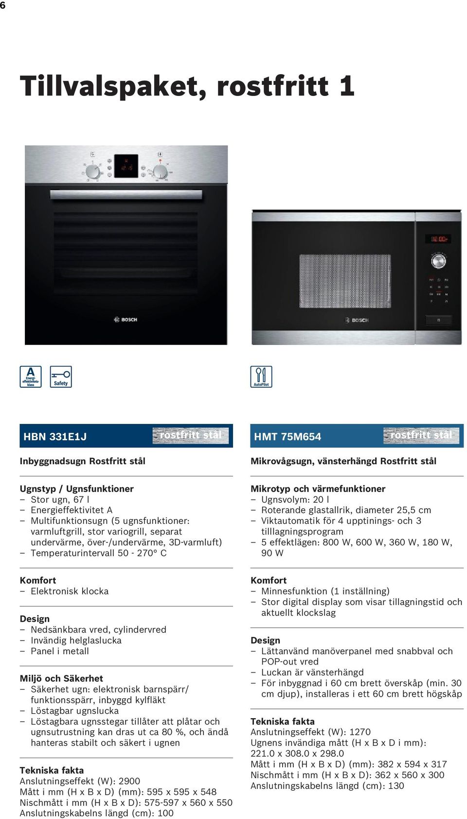 Ugnsvolym: 20 l Roterande glastallrik, diameter 25,5 cm Viktautomatik för 4 upptinings- och 3 tilllagningsprogram 5 effektlägen: 800 W, 600 W, 360 W, 180 W, 90 W Elektronisk klocka Minnesfunktion (1