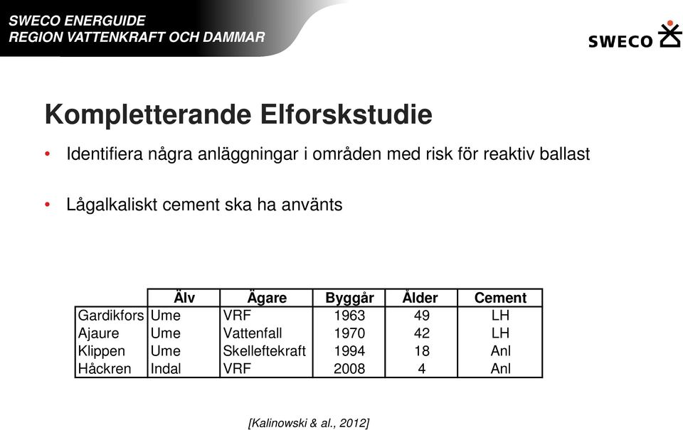 Cement Gardikfors Ume VRF 1963 49 LH Ajaure Ume Vattenfall 1970 42 LH Klippen