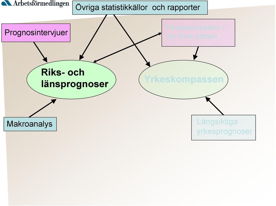 finns jobben Riks- och länsprognoser