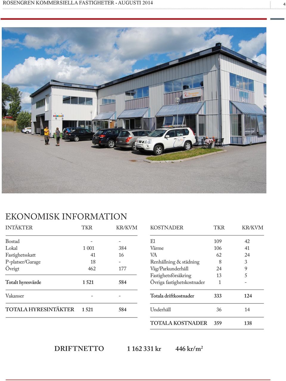 584 KOSTNADER TKR KR/KVM El 109 42 Värme 106 41 VA 62 24 Renhållning & städning 8 3 Väg/Parkunderhåll 24 9 Fastighetsförsäkring