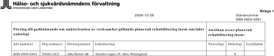 planerad rehabilitering inom: Akt nummer Org.