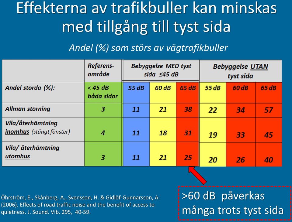 & Gidlöf-Gunnarsson, A. (2006).