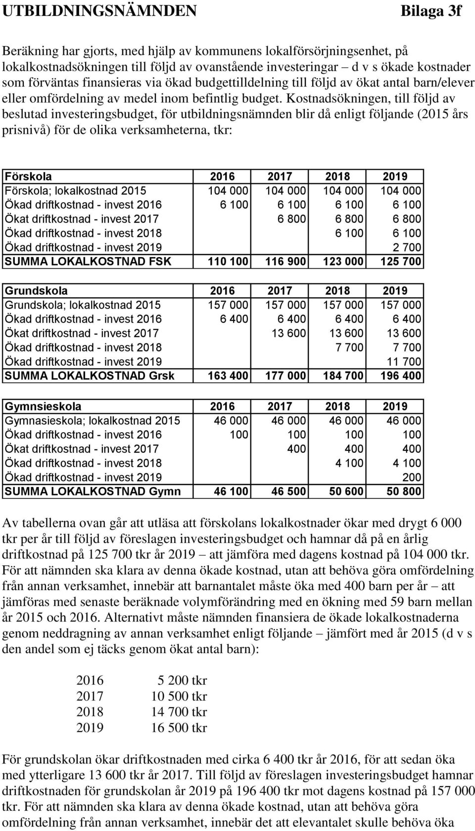 Kostnadsökningen, till följd av beslutad investeringsbudget, för utbildningsnämnden blir då enligt följande (2015 års prisnivå) för de olika verksamheterna, tkr: Förskola 2016 2017 2018 2019