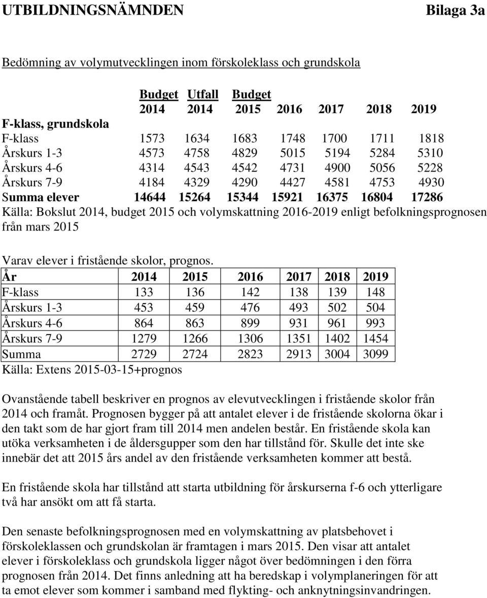 Källa: Bokslut 2014, budget 2015 och volymskattning 2016-2019 enligt befolkningsprognosen från mars 2015 Varav elever i fristående skolor, prognos.