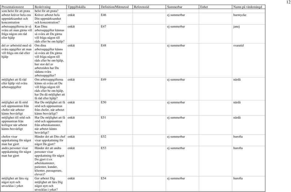 enkät E46 ej summerbar hurmycke arbetsuppgifterna är så svåra att man gärna vill fråga någon om råd eller hjälp del av arbetstid med så svåra uppgifter att man vill fråga om råd eller hjälp möjlighet