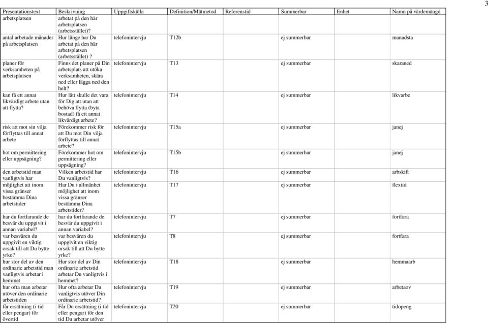 telefonintervju T12b ej summerbar manadsta planer för verksamheten på arbetsplatsen kan få ett annat likvärdigt arbete utan att flytta?