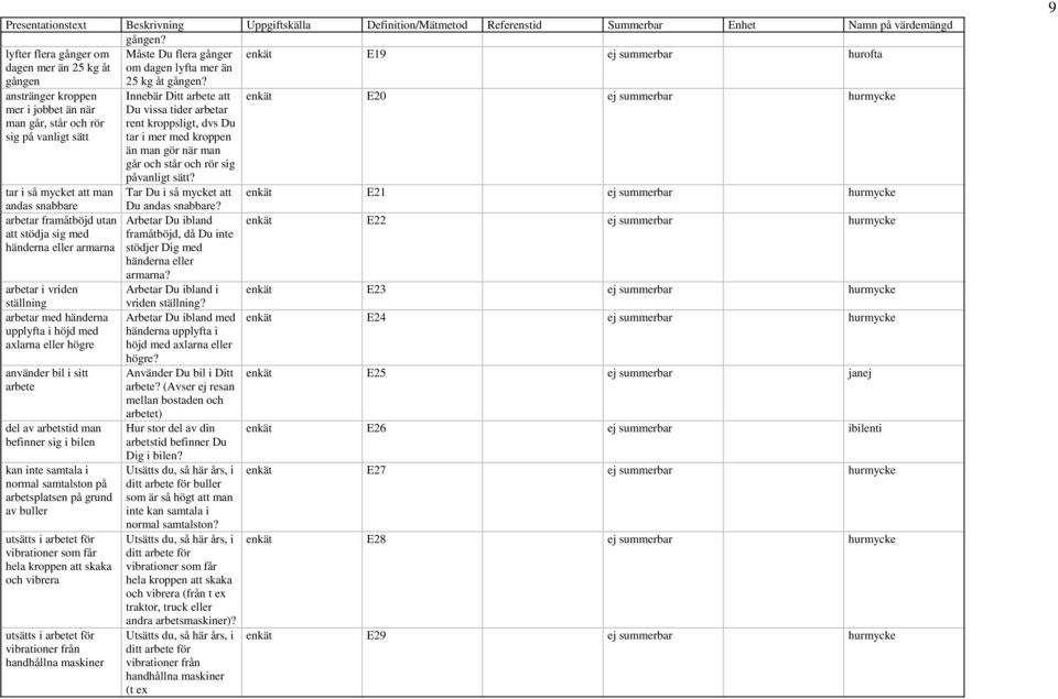 enkät E19 ej summerbar hurofta anstränger kroppen mer i jobbet än när man går, står och rör sig på vanligt sätt tar i så mycket att man andas snabbare arbetar framåtböjd utan att stödja sig med
