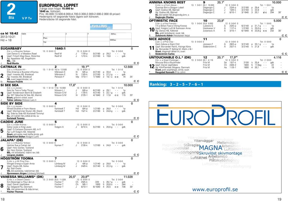 e Meadow Road Redl M J 17/9 -p 5/ 2180 p 29,2 - - 1p Uppf: Fritsch Mag Klaus, Österrike Redl M J 1/10 -k 2/ 2160 k 19,6 - - gdk 1 Äg: Appellator AB, Ängelholm J Blå, ; blå Redl Martin CATWALK IN 2